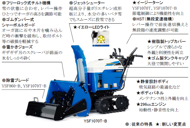 YSFシリーズの特長と変更点